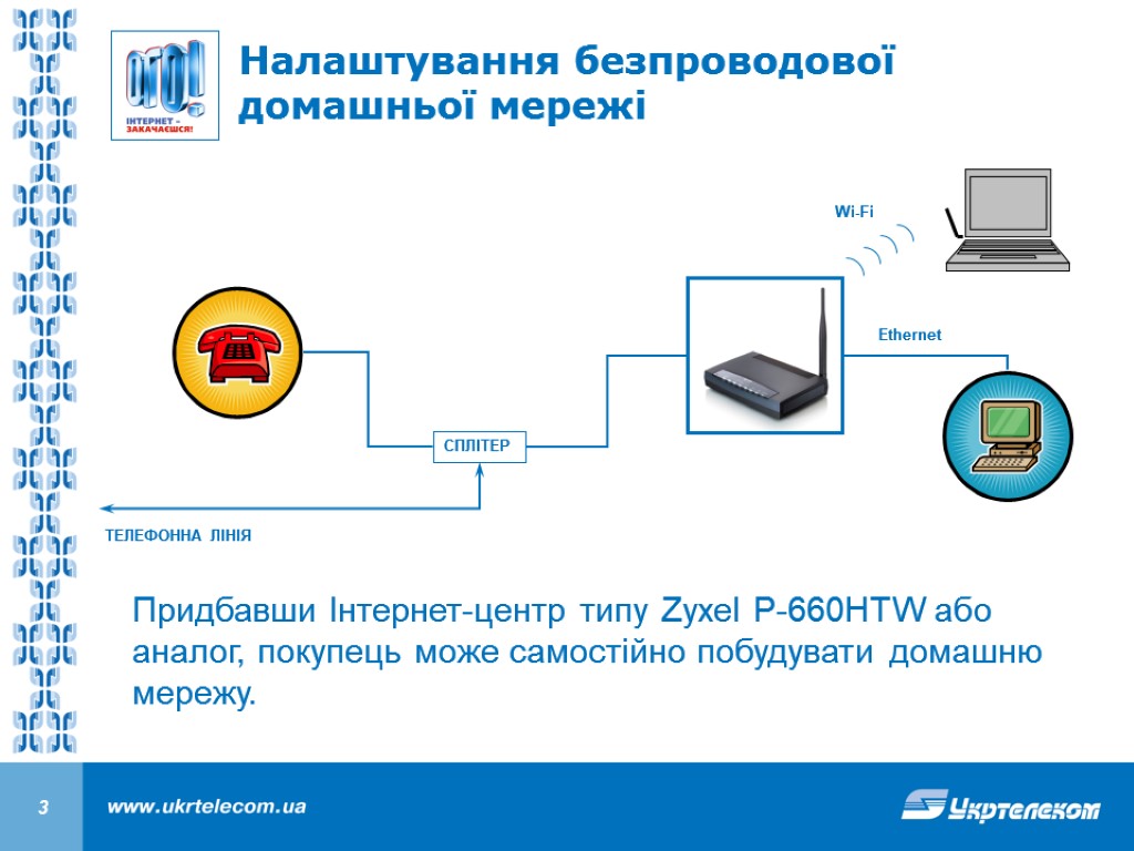 Налаштування безпроводової домашньої мережі Придбавши Інтернет-центр типу Zyxel P-660HTW або аналог, покупець може самостійно